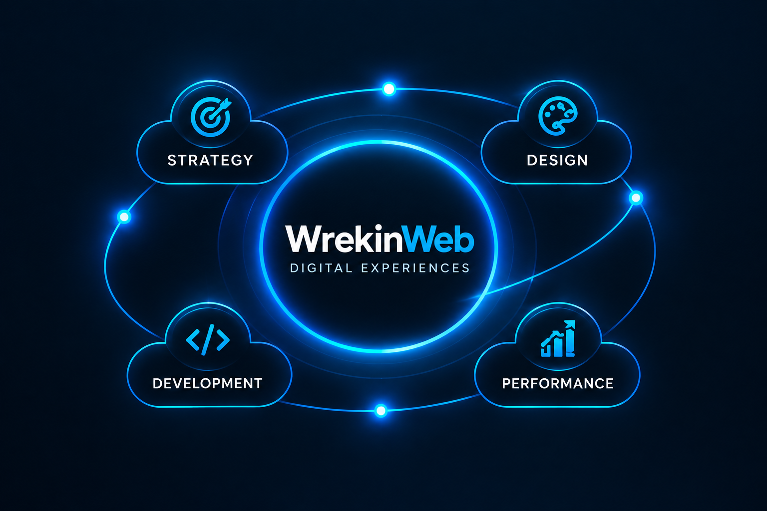 WrekinWeb orbit graphic